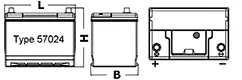 Abverkauf Starterbatterie "EB 1100", 110 Ah